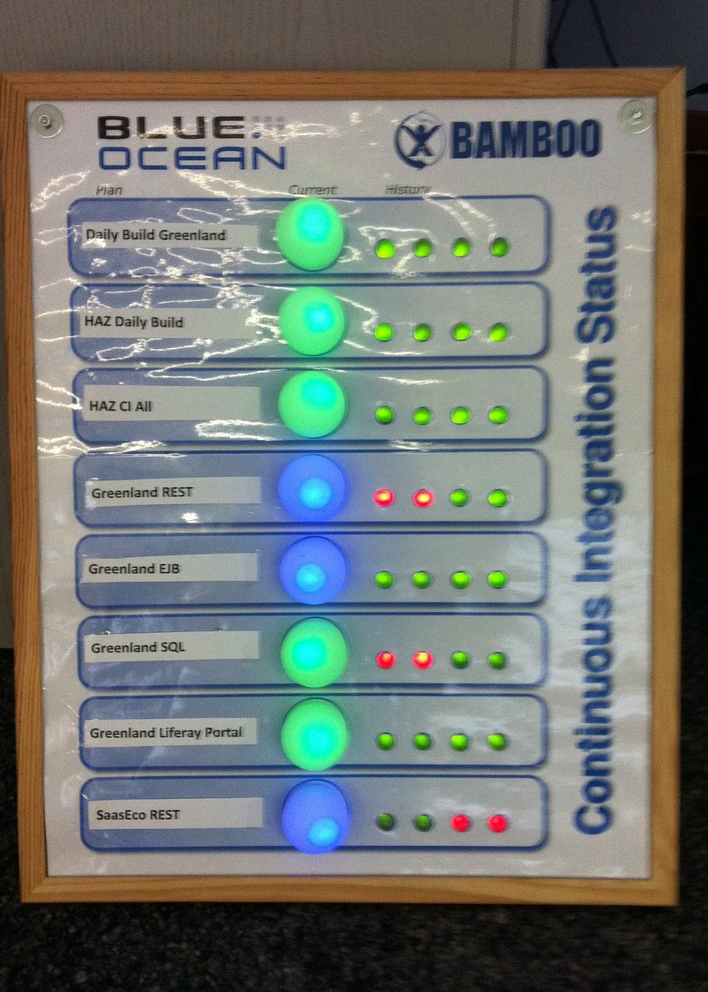 A framed status board with lit indicators, labelled Blue Ocean and several rows beginning with Greenland